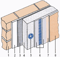 D�mmsystem ABC