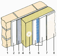 D�mmsystem NB-PT